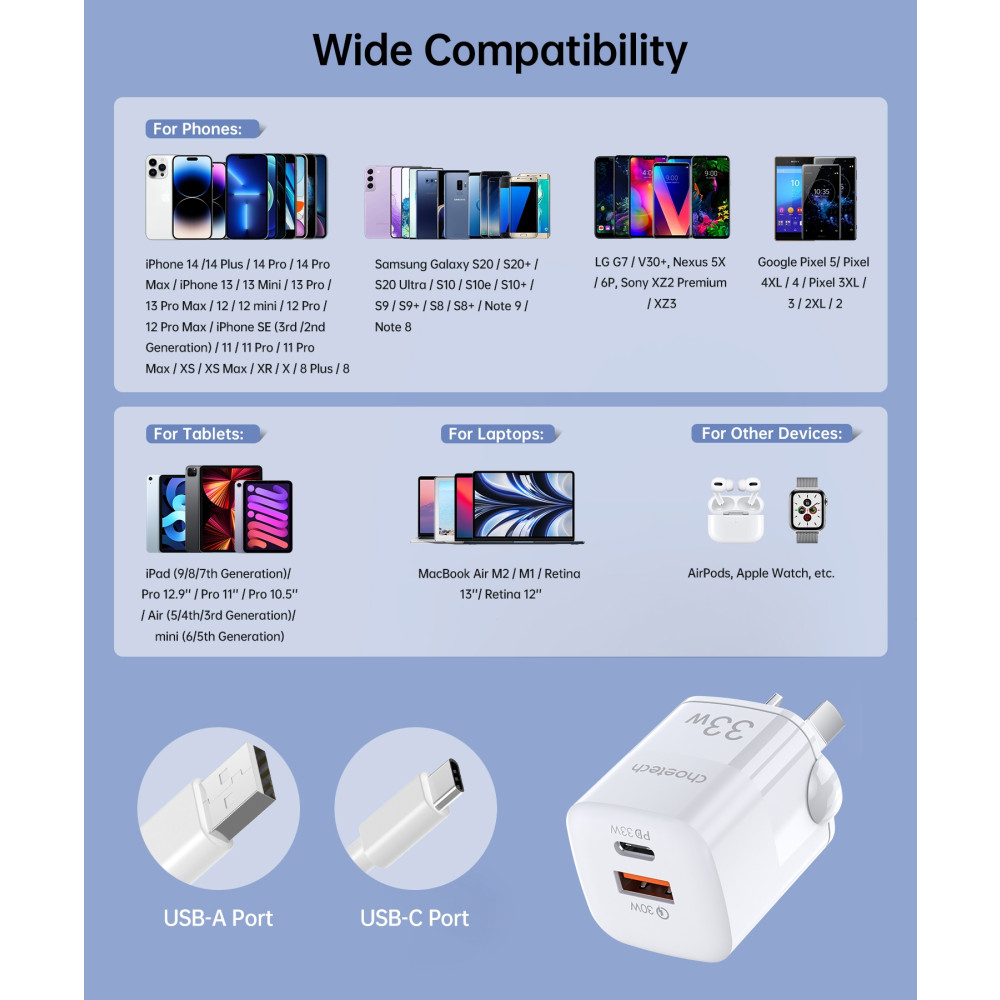 Choetech 6932112101716 PD5006 GaN USB-A + USB-C Dual port PD PPS 33W wall charger - Image 7