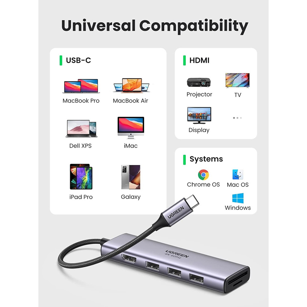 UGREEN 6957303863839 60383 Premium 6 in 1 USB C Hub - Image 6
