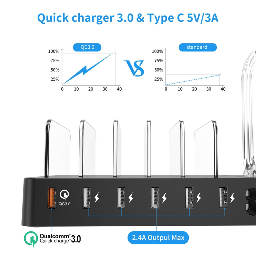 Choetech 6971824976991 Q3008 6-Port + QC 3.0 Multiple Device Charging station, best for school & Office - Image 2