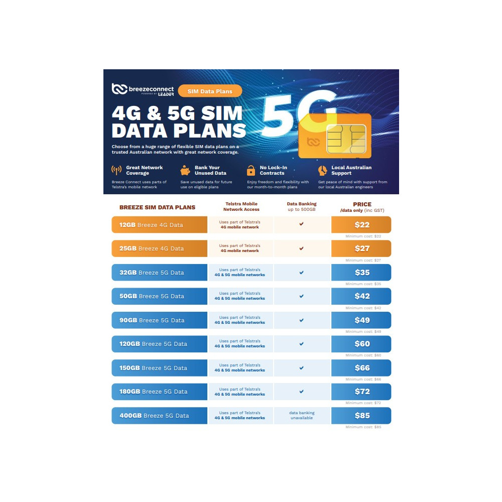 Breeze IP-BREEZE-SIM Connect Data Sim, Order through Dealershop and Activate with Connect - Image 1